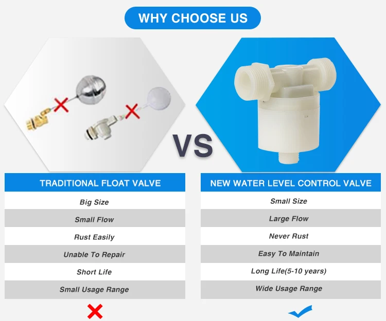 Fully Automatic Water Level Control Valve Small Size Shut Off Float