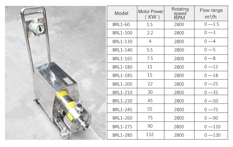 Leading manufacturer producer high precision single stage In line Emulsifying Pump with moving cart for cream