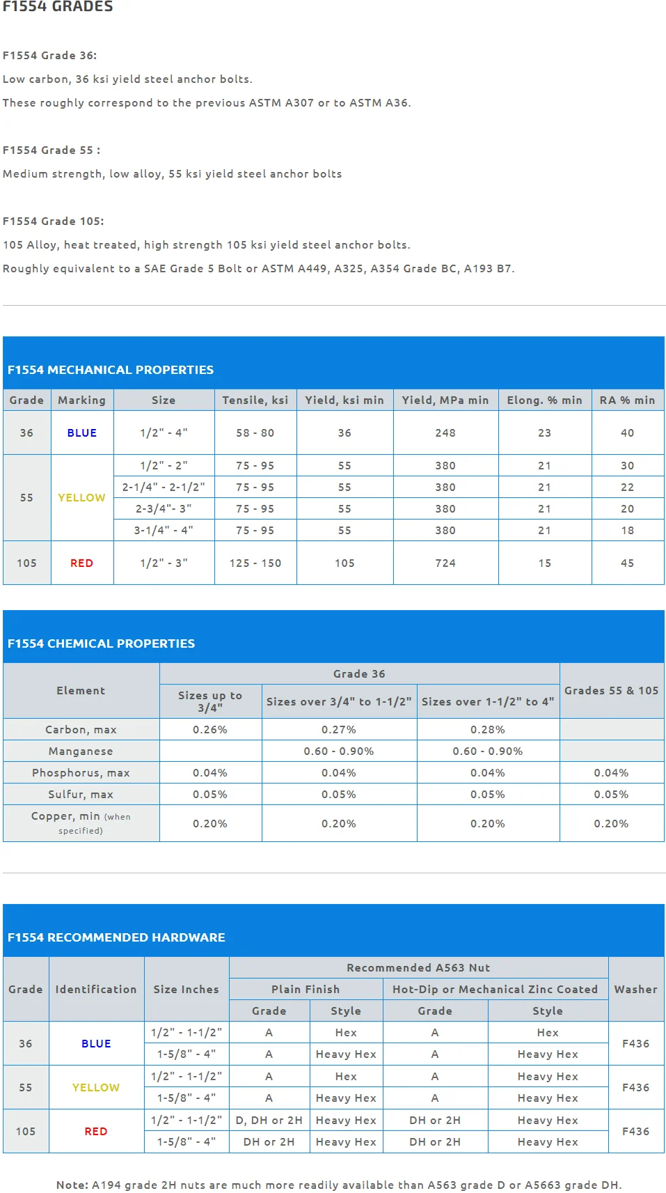 Foundation Anchor Bolt Lshape Astm F1554 Gr. 36 55 105 Buy Masonry