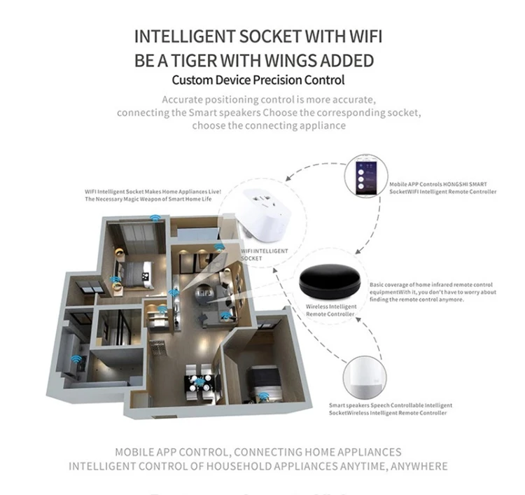 2020 Alexa and Google Home Tuya App Smart Wifi IR Remote Control