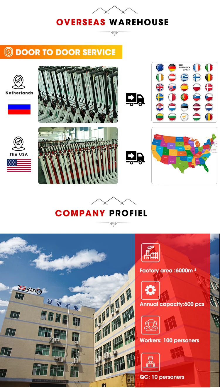 Portable Electric Scooter Battery Charger