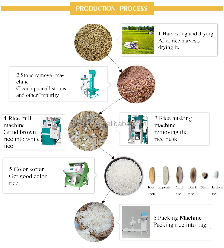 rice milling with crasher rice milling machine vietnam combined mini rice milling plant