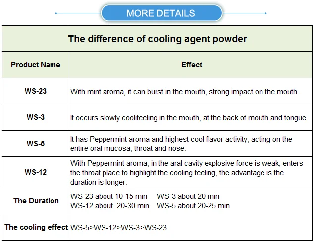 Poudre d'agent rafraîchissant WS-23 WS-12 WS-5 5