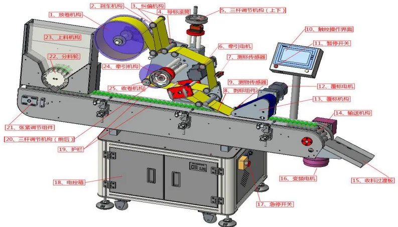 YTK-330 automatic vertical round bottle positioning labeling machine price