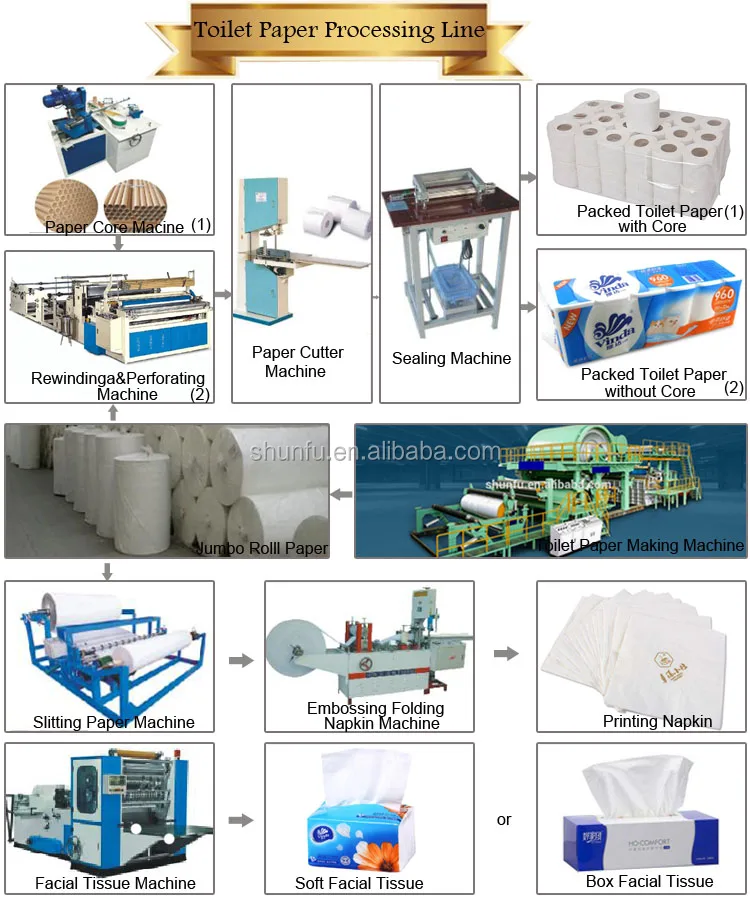 bagasse tissue paper tissue pulp molding making production line machine