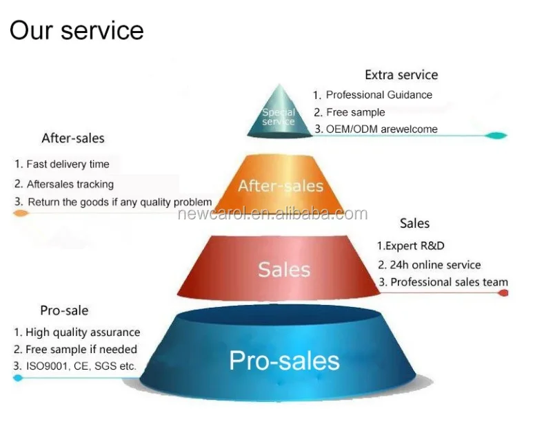our service.png