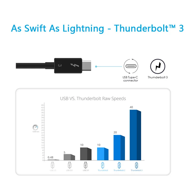 8k Resolution Titan Ridge Thunderbolt 3 Port To Dual Displayport ...