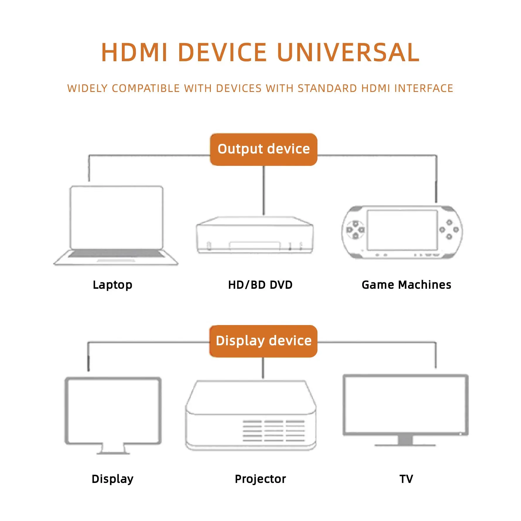 Free sample Hot sale 2k*4k 3d 1080p hdmi cable for hdtv ps3 ps4 - ANKUX.COM