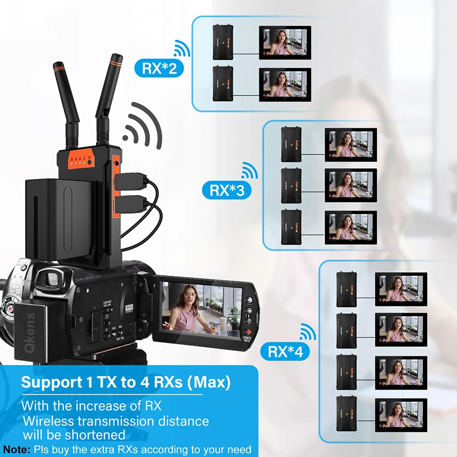 200m Hdmi Wireless Extender Video Transmitter Receiver Display For