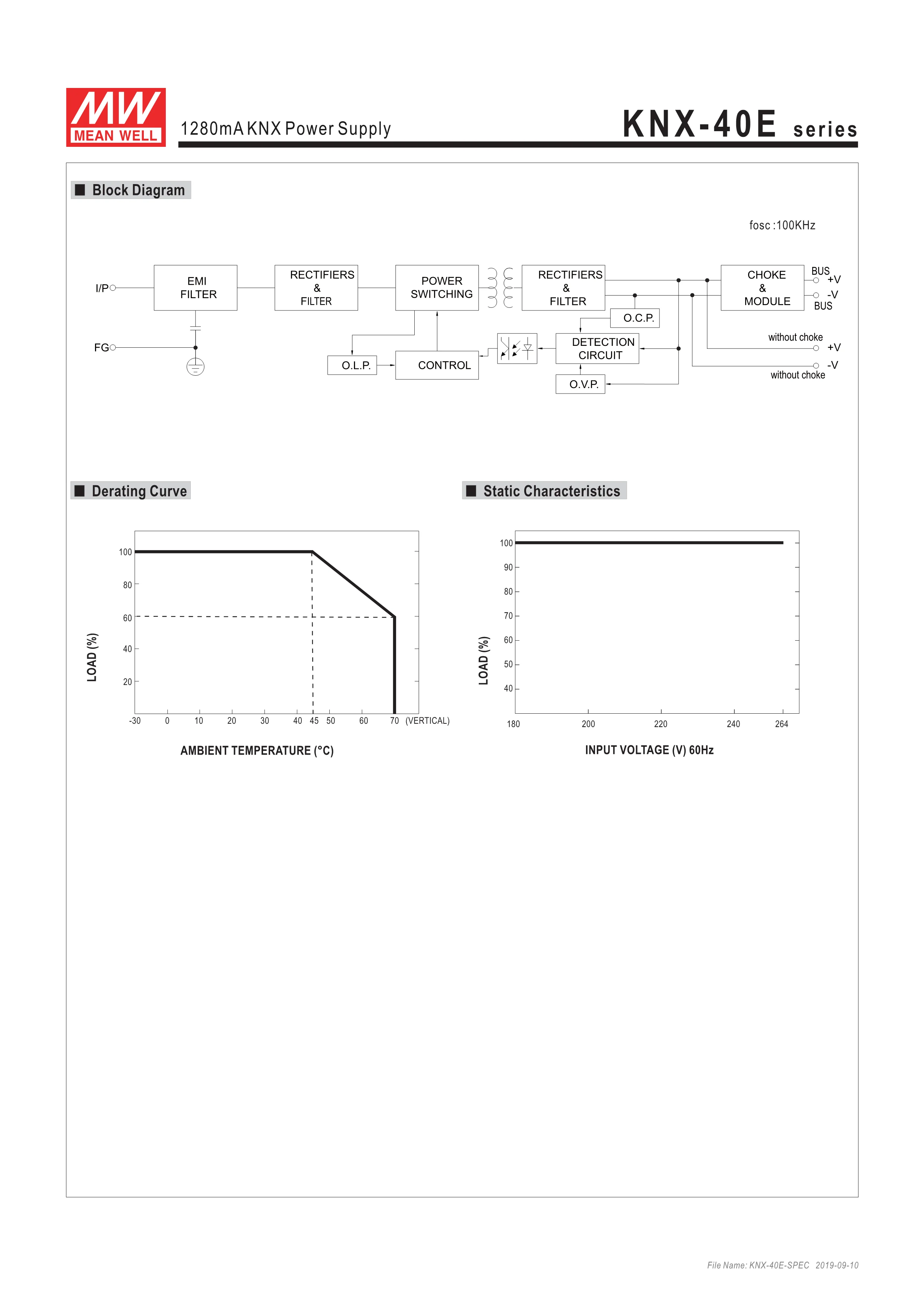 Knx40e1280 1280ma Knx Meanwell Power Supply Compact Size With 4su 72mm Width Safety Extra Low