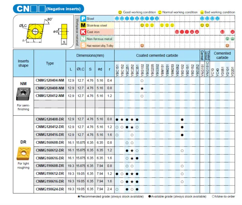 CNMG3.jpg