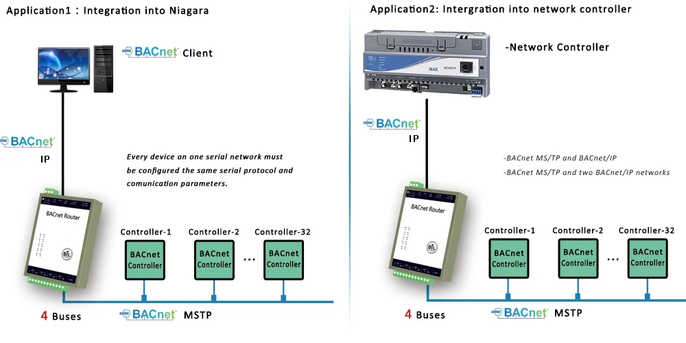 Bacnet Mstp Om Bacnet Ip Mott Gateway Met 4 Bus - Buy Mott Gateway ...