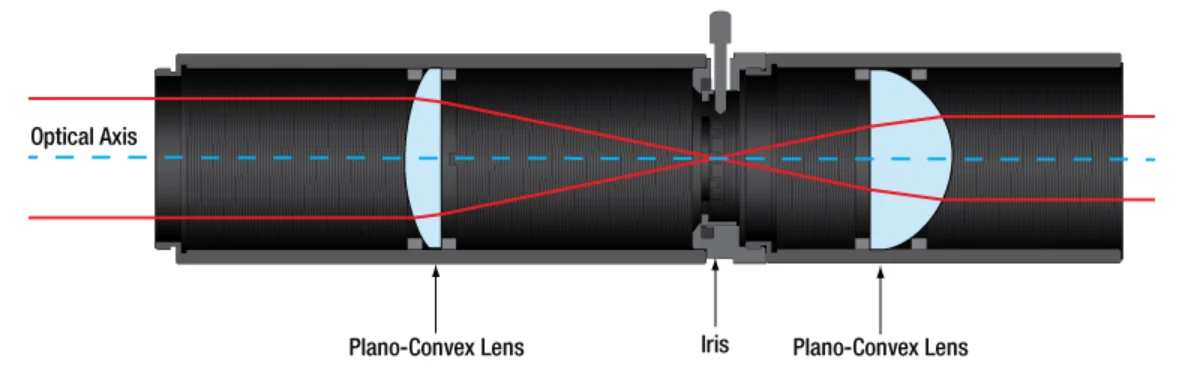 DSM1L30 SM1 Lens Tube, 3.00 Thread