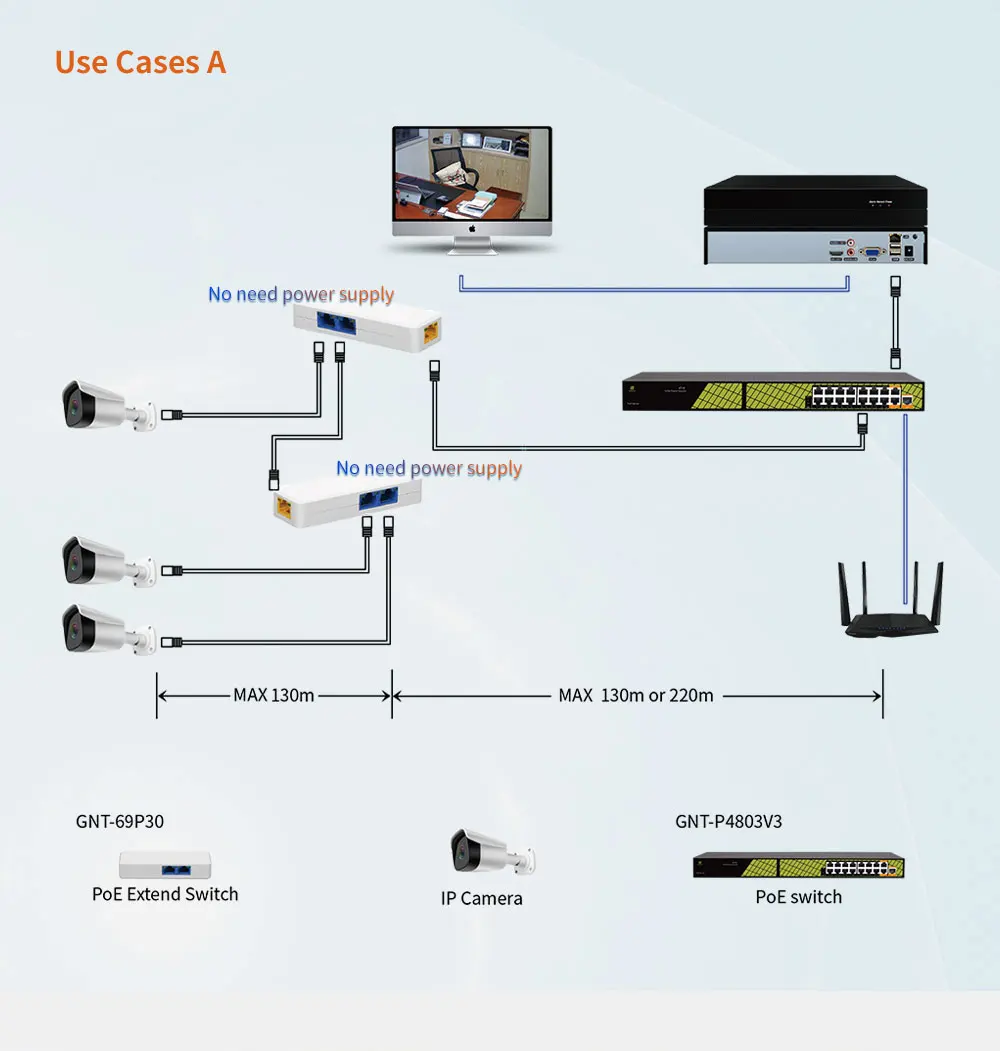 Affordable Waterproof Outdoor Poe Ethernet Extender 3 Ports - Buy Poe ...