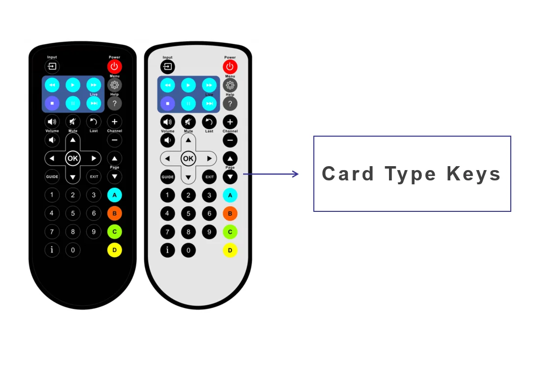 Universal Rf Remote Controller Ip67 Waterproof Remote Control