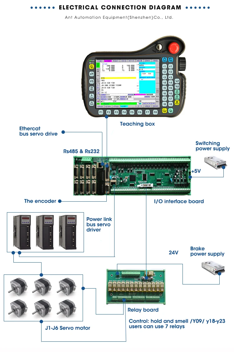 24V Dc Electric Bike Motor Controller
