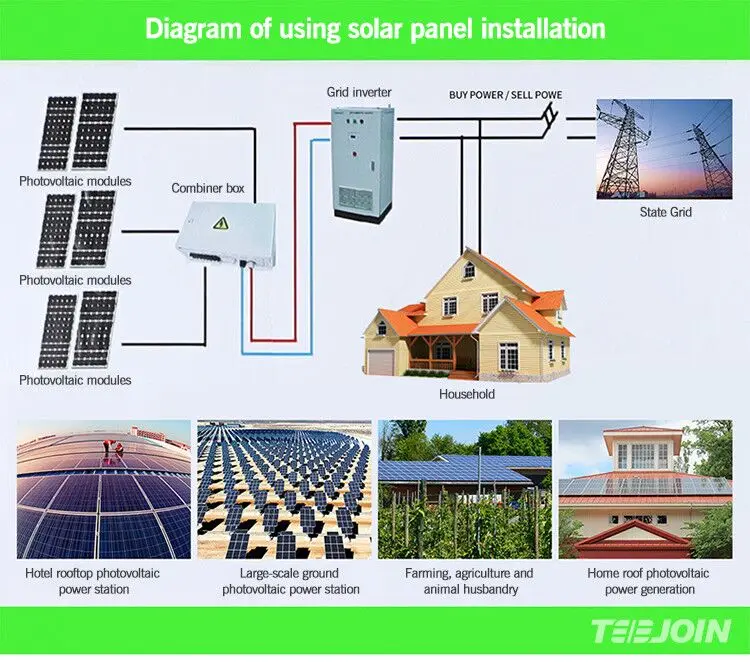 Paneles-solares-1000-watts 800 Watt 700 Watt 600 Watt 500 Watt ...