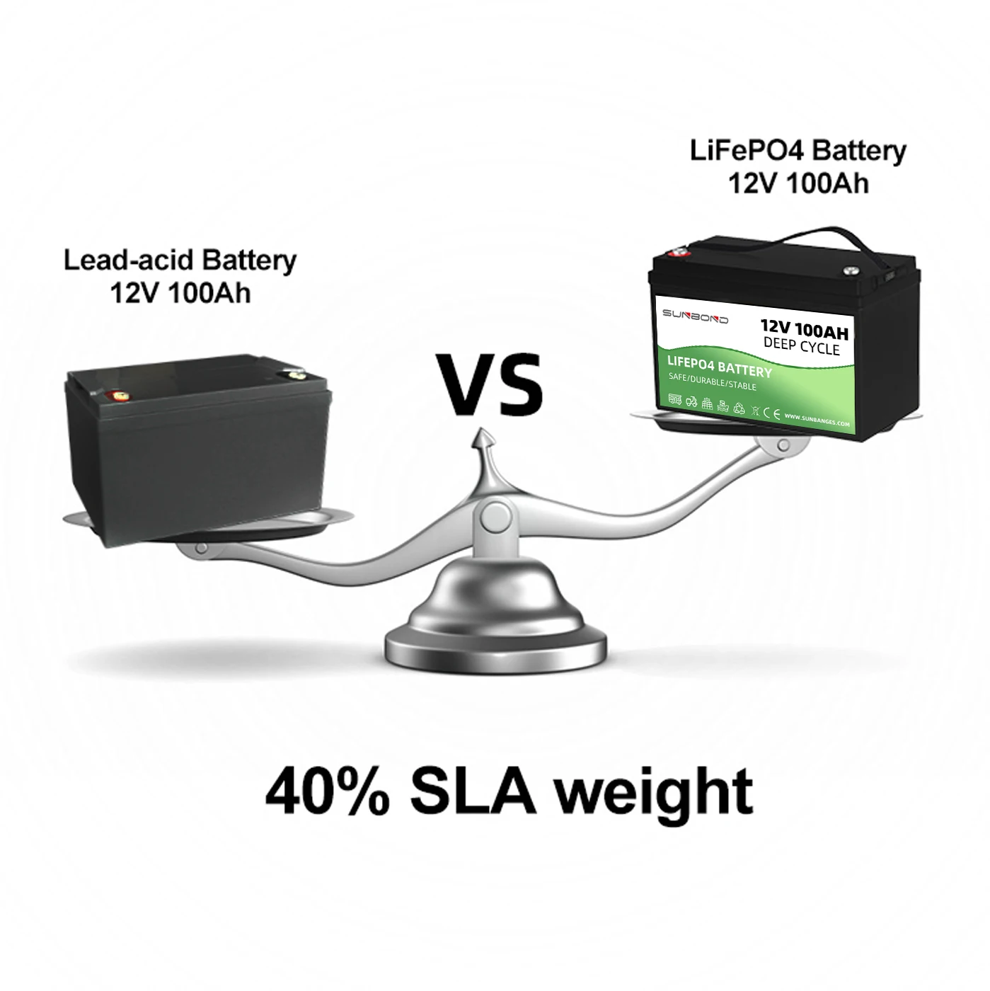 Sunbond Lithium Battery 12v 100ah Lifepo4 Battery Pack 100ah 200ah