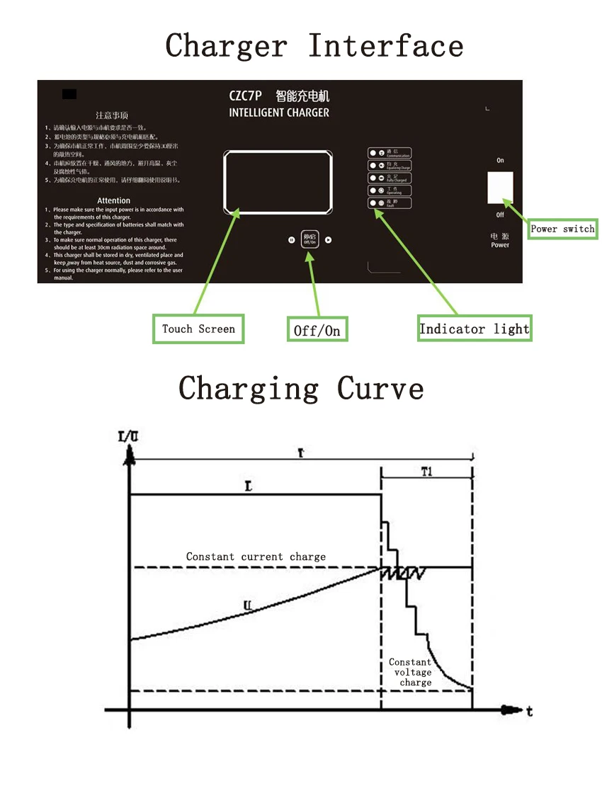 Shineng CZC7P 24v lithium lifepo4 battery charger for electric vehicle adjustable 