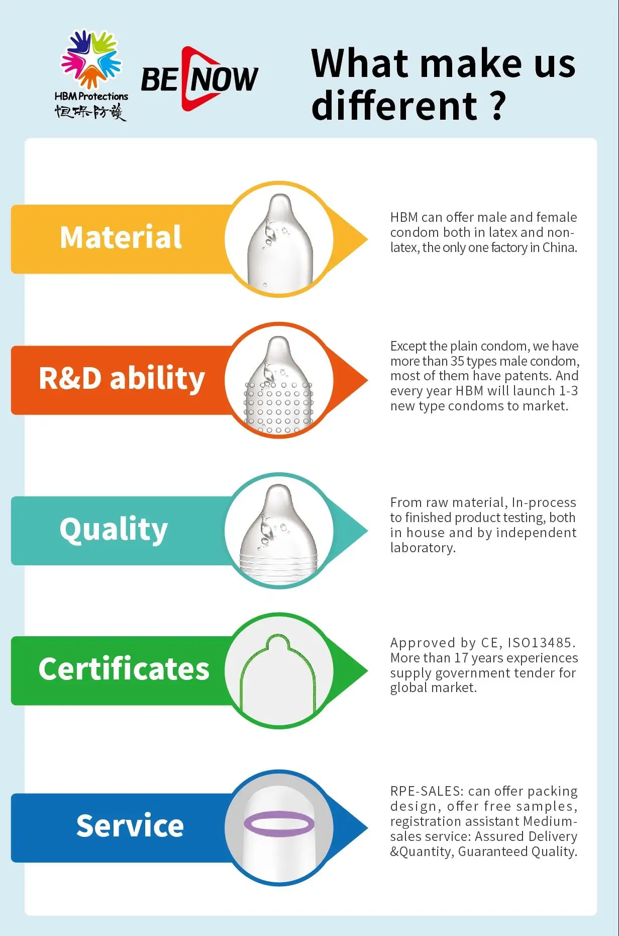 Sensitivity Bareskin Lubricated Latex Condoms Buy Lubricated Condom,G