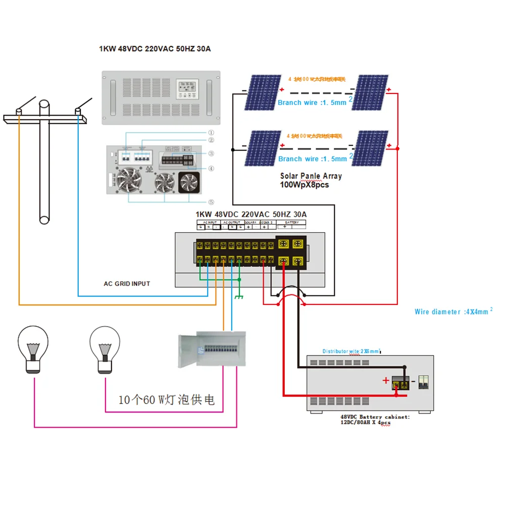 1KW 48VDC 220VAC .png