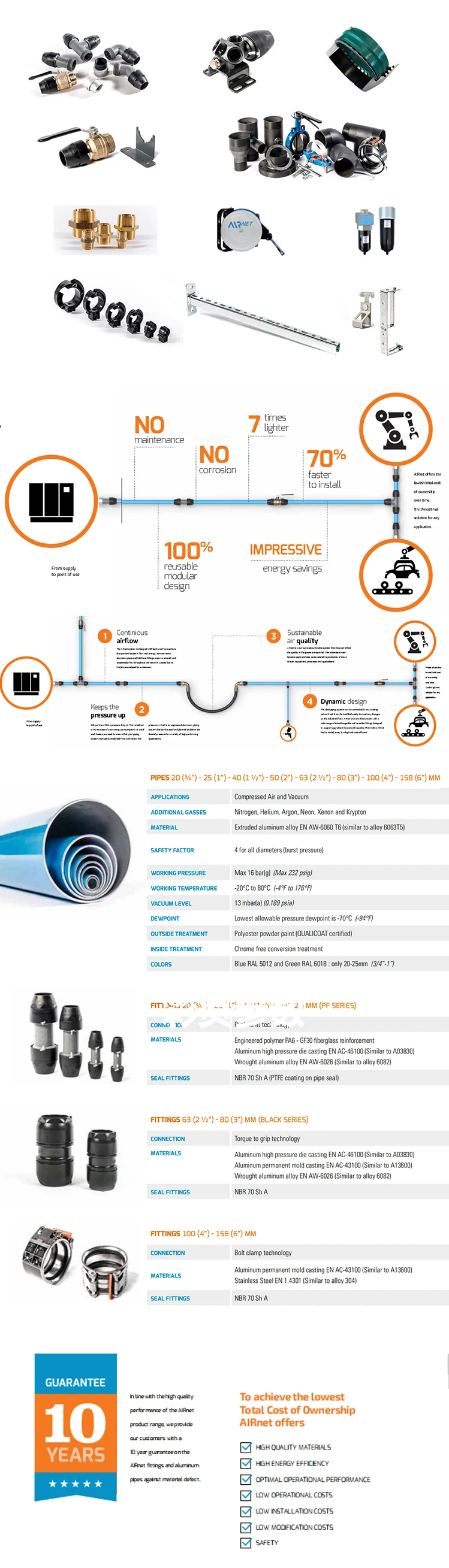 Less Pressure Drop Compressed Air Aluminum Alloy Pipe For 3/4