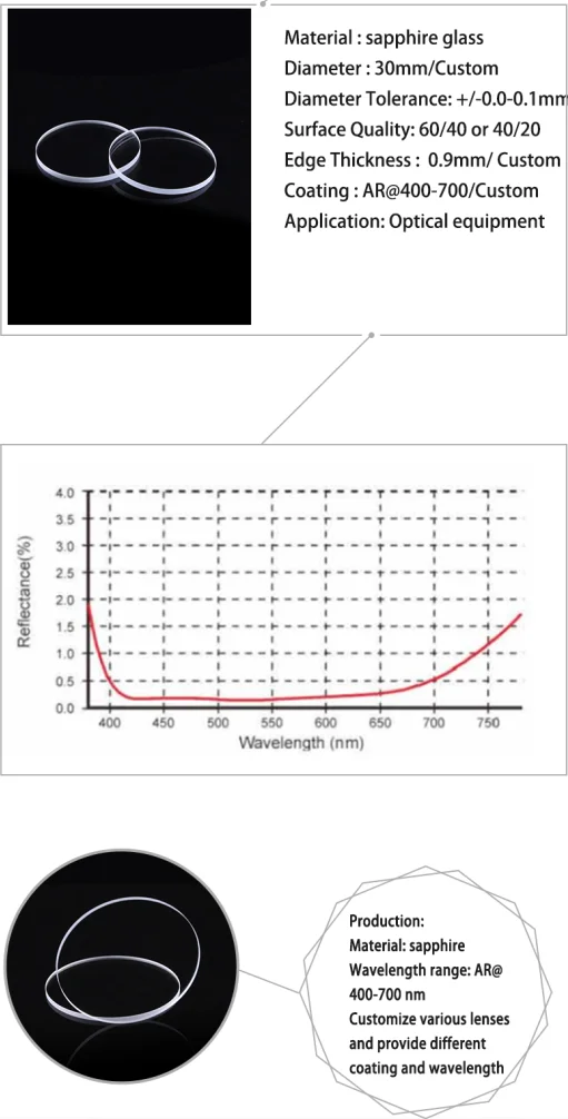 China factory diameter 30mm sapphire glass window details