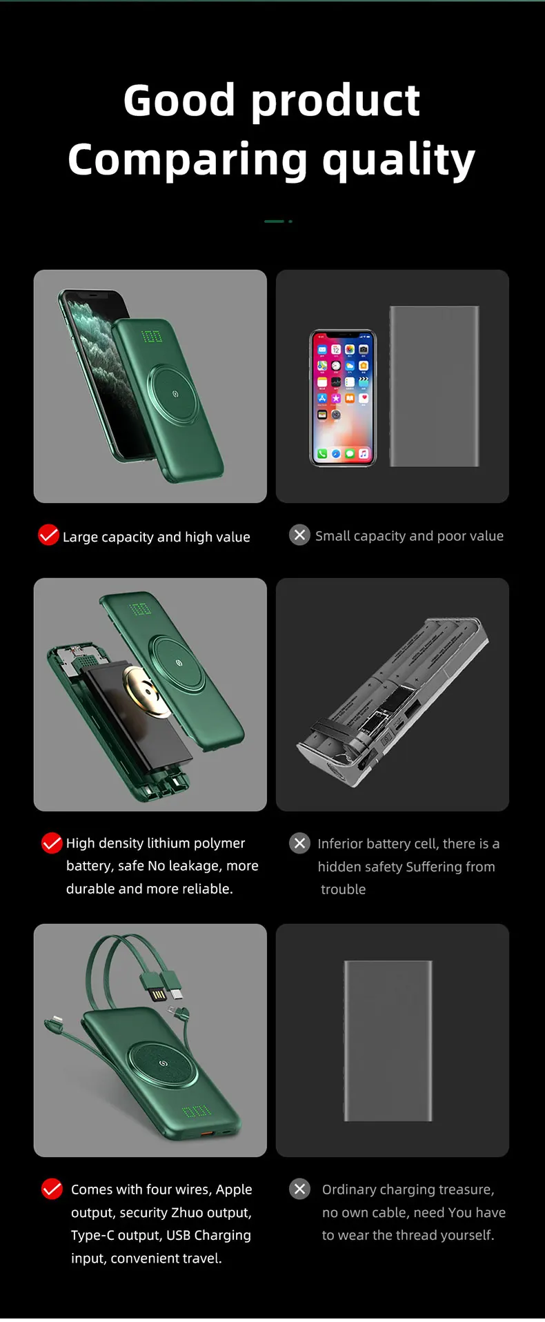 TIMESSamazon best sellers 20000mAh 10000mAh 7 in 1Power Bank 15W Portable wireless Charger with multi port High Speed Charging - ANKUX.COM