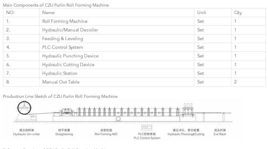C,z ,u Purlin Machine 2.png