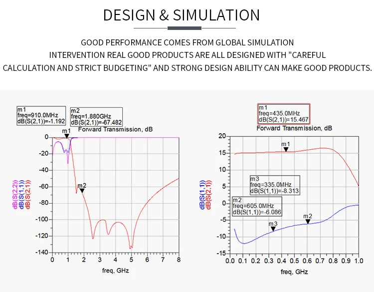 5g CC3235 wifi module