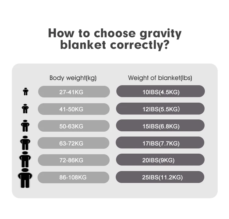 Free Sample 15lbs 20lbs 25lbs Cotton Anxiety Autism Adult Heavy Weighted Gravity Blanket For