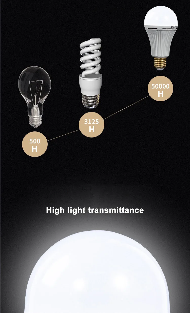 LED-EMERGENCY-BULB_02.jpg