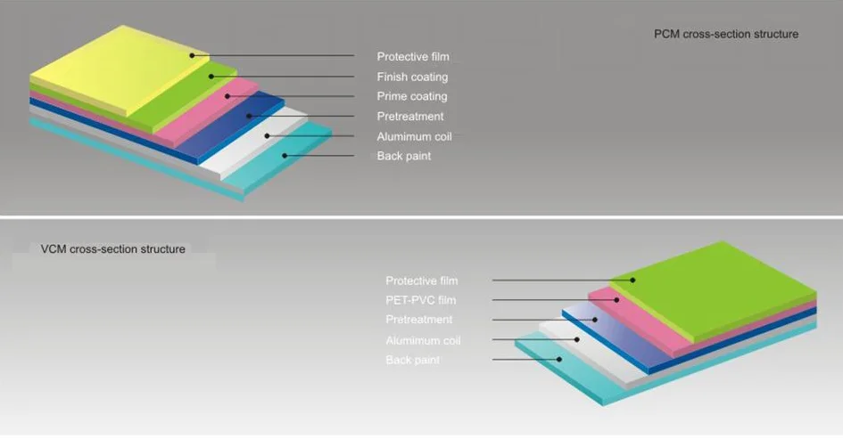 Multi Color Pcm & Vcm Panel For Home Appliance,Decoration,Construction ...