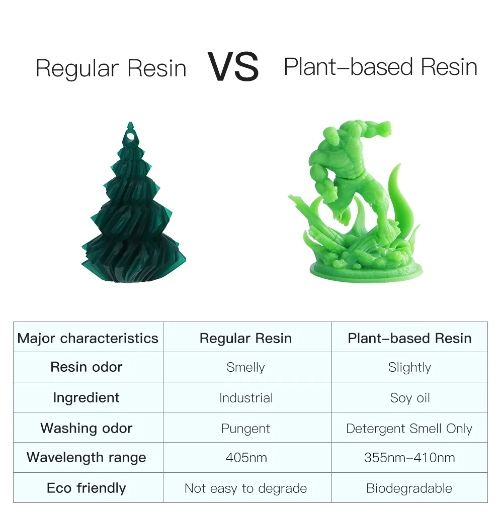 anycubic resin -8