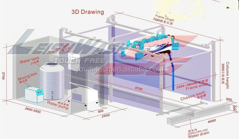 Car washer, 360 technology car wash machine automatic