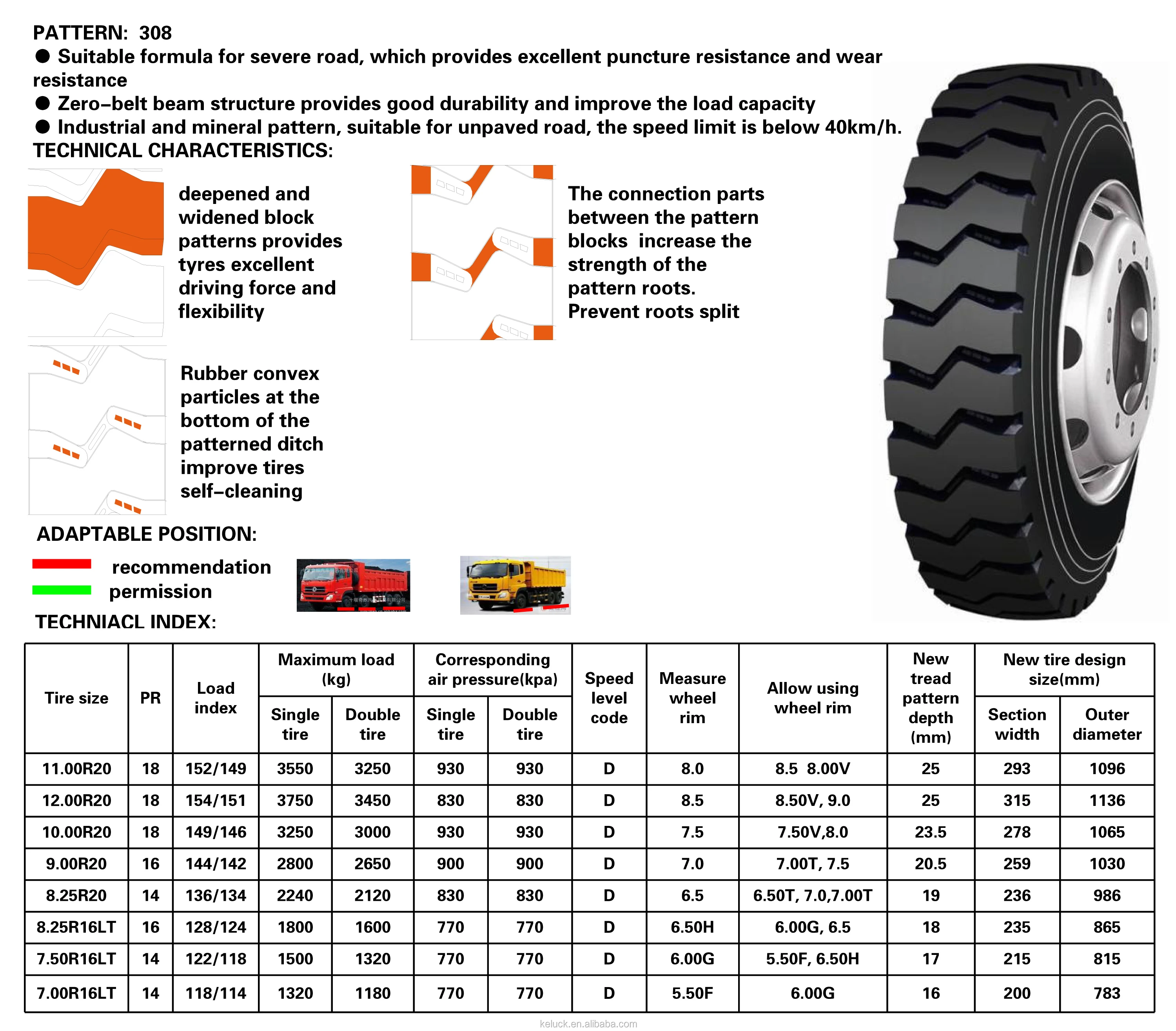 Longmarch Truck Tyres 825r16 14pr 8.25r20 16pr Lm308 Top 10 Chinese ...