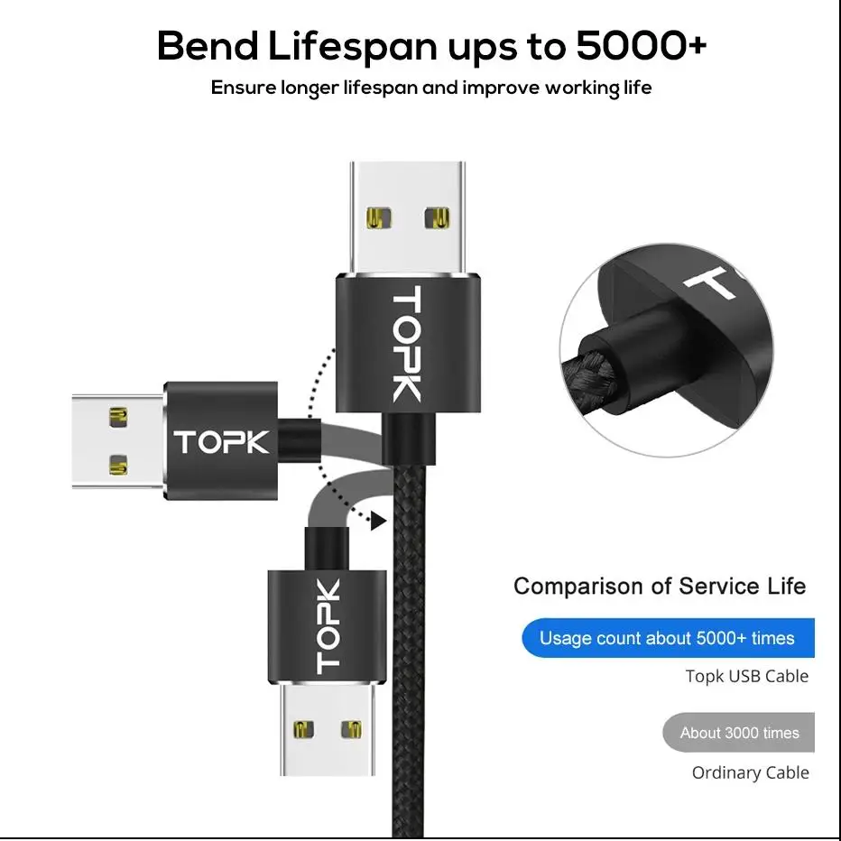 low price data cable with magnet magnetic usb charger cord sync 2m data cable - ANKUX.COM