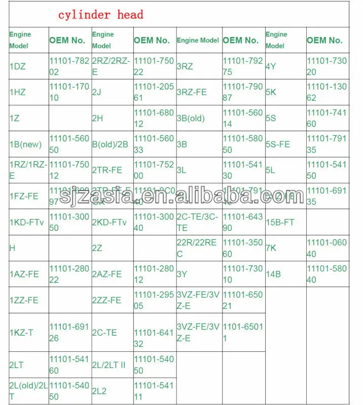 Cylinder Head 14b 14b T11101 58040 11101 58041 Factory Cylinder Head Bare Delta Dyna Toyo Ace Daihatsu Delta Buy Cylinder Head 15b 15b Ft Cylinder Head 11101 58040 11101 58041 Cylinder Head Delta Dyna Toyo Ace Daihatsu Delta Product On Alibaba Com