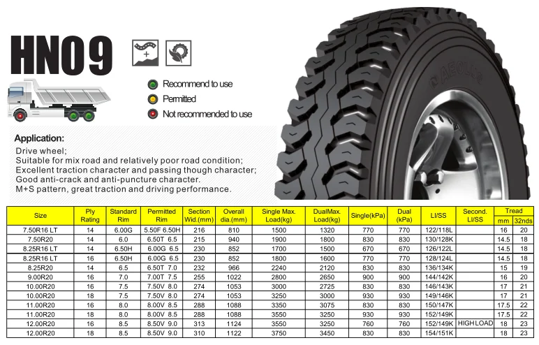 AEOLUS 12.00R20-18PR HN09 Drive wheel dump truck tyre Suitable for mix road and relatively poor road condition