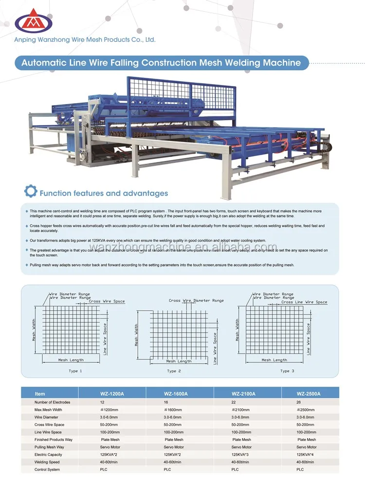 welded wire mesh machine
