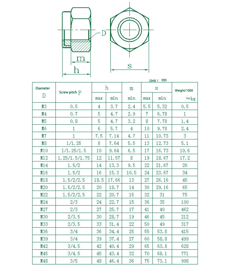 Syd-1101 150pcs 6 Sizes Assortment Fastener Iso Zinc Plated M3 M4 M5 M6 