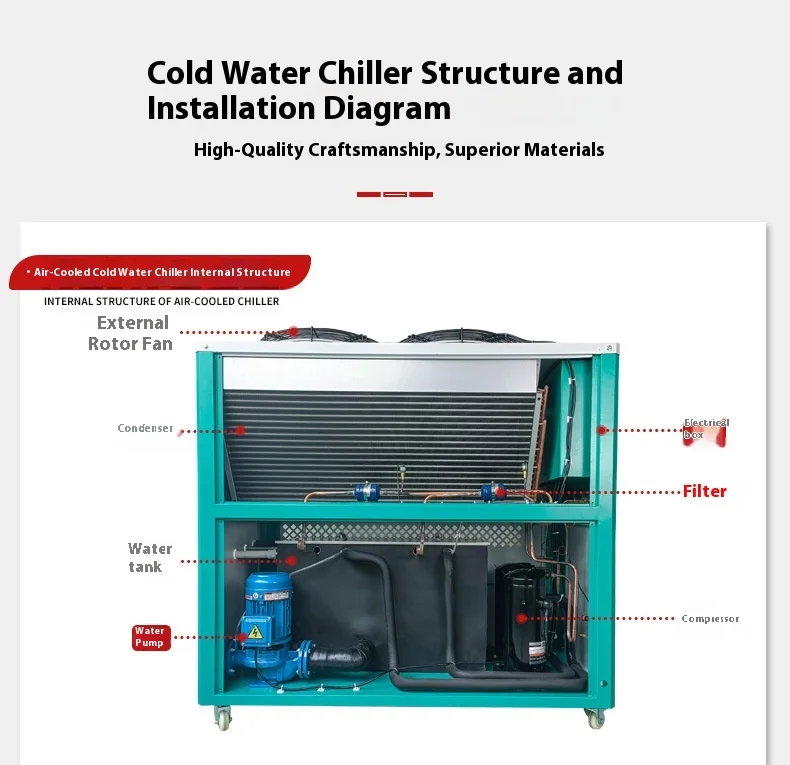 Industrial Chiller, AOLS, 40HP, 380V, R22 - detail 22