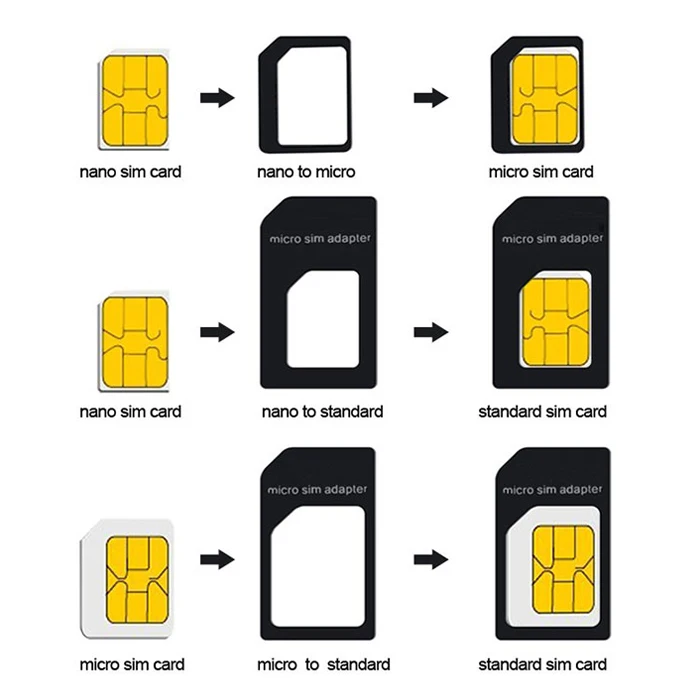 NOOSY Nano > Micro > Mini/Estándar SIM Adaptador/Convertidor/Soporte para iPhone 6/Plus/+ 