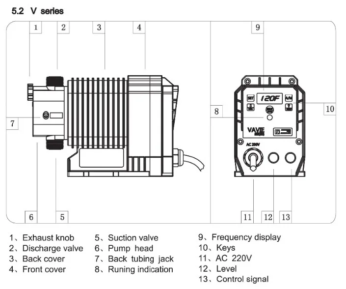 Dosing Pumps