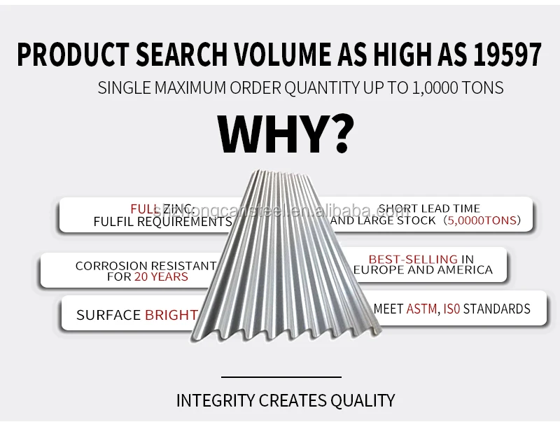 Dx51d Jis Standard Hs Code 28 Gauge Corrugated Steel Roofing Sheet In