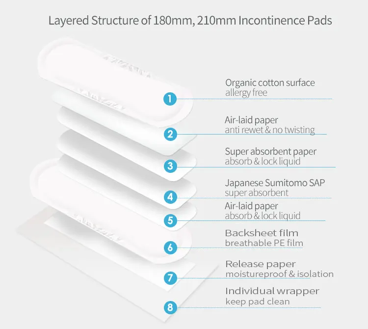 cotton incontinence pads