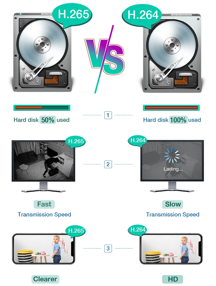 Home 1080p Poe Camera System Two Way Audio Motion Detection 2mp Ip