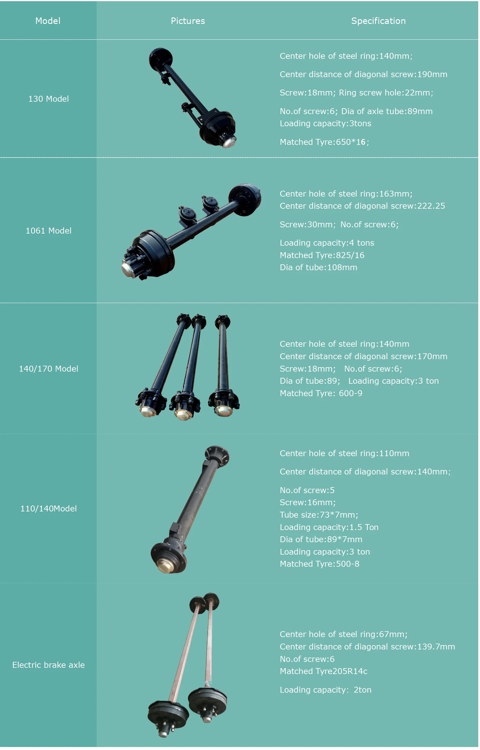 Tractor Trailer Spare Parts Axle Head Agricultural Truck Trailer Axle