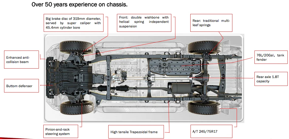 T6 Strong Points 5.png