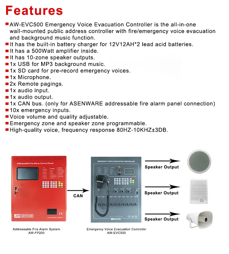 Innovative Emergency Voice Evacuation System With Lcd Operation Support ...